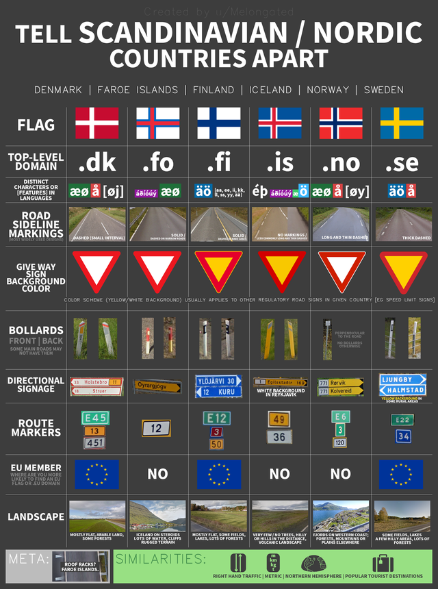 At first, I thought it was a Norway, but now i see a Finish flag : r/ geoguessr